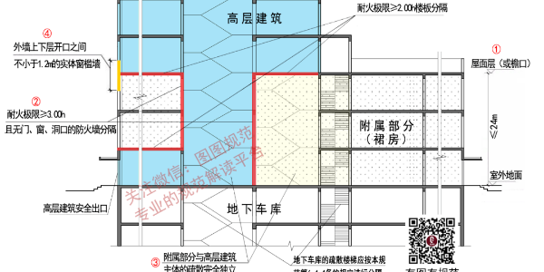 裙房怎樣做才對(duì)？